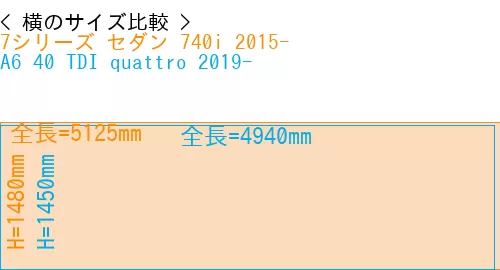 #7シリーズ セダン 740i 2015- + A6 40 TDI quattro 2019-